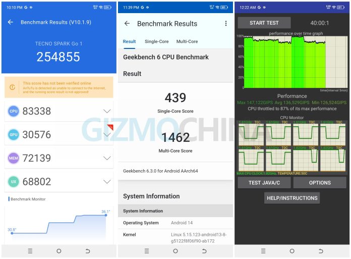 Tecno Spark Go 1 benchmarks