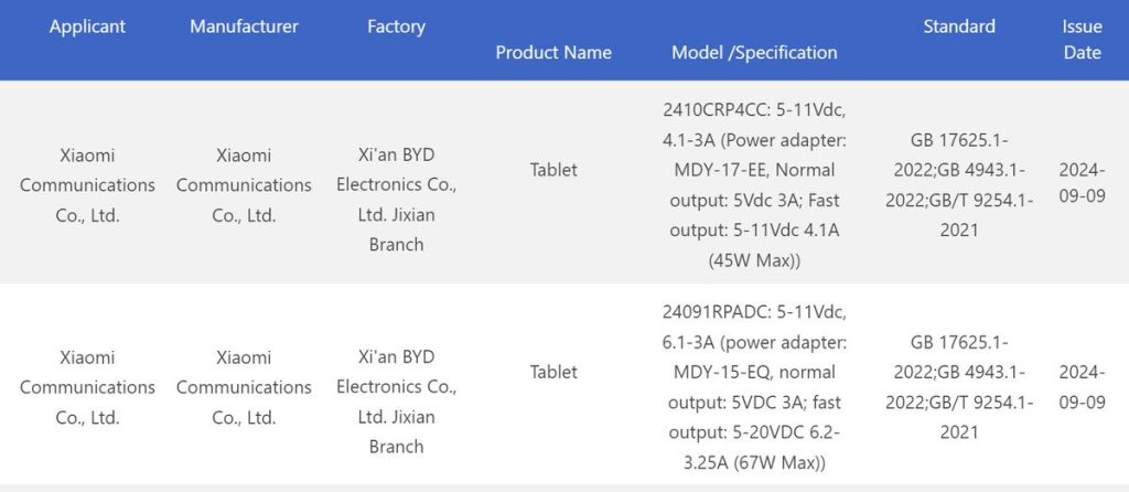 Xiaomi Pad 7 series tablets 3C certified