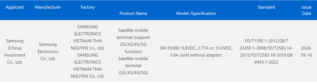 Samsung Galaxy S25 Ultra 3C certified in China