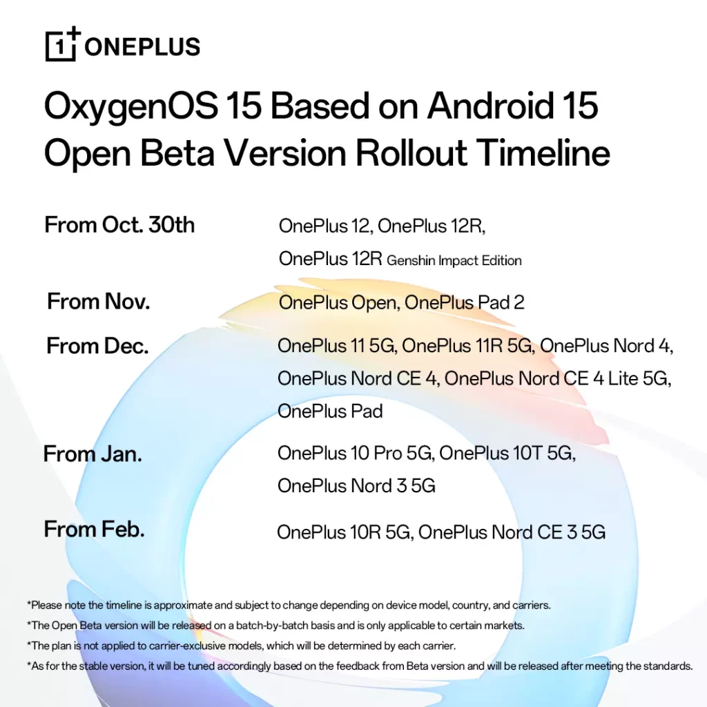 OxygenOS 15
