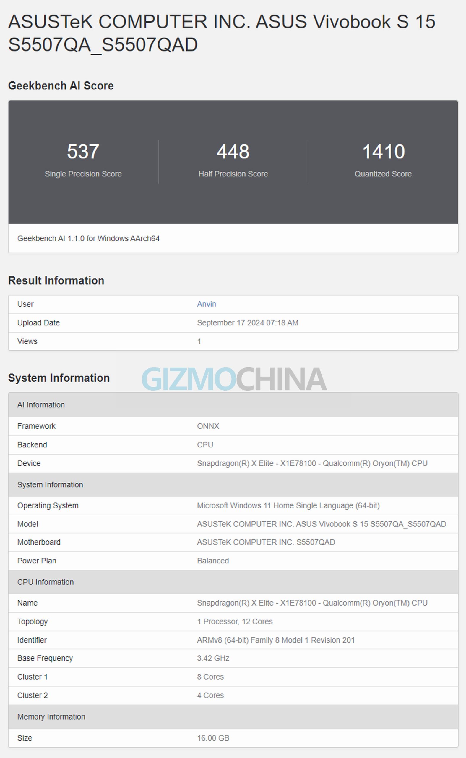 Asus VivoBook S15 Geekbench AI