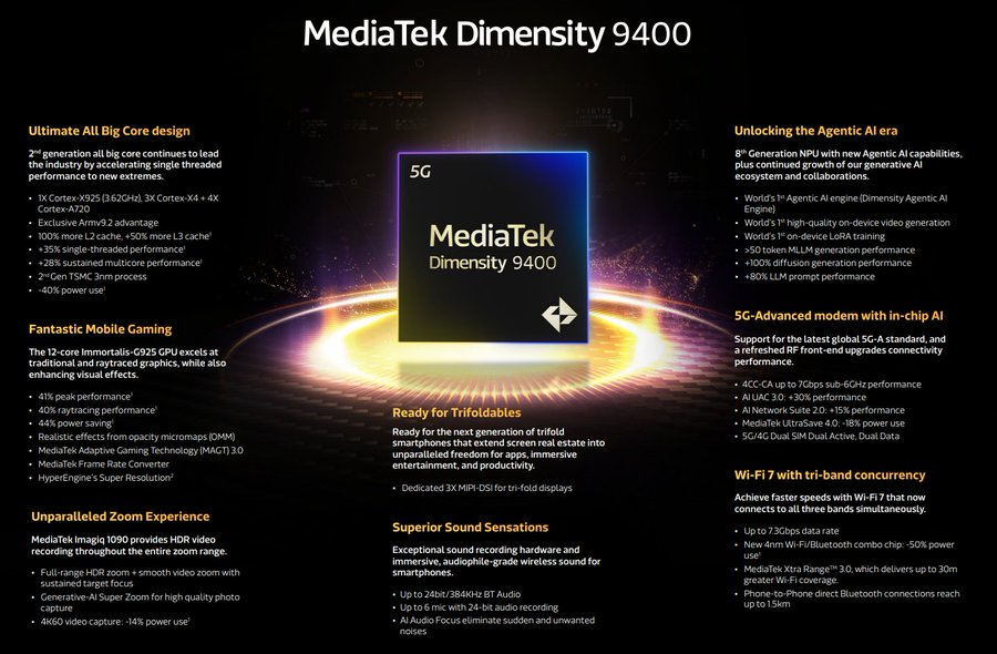Dimensity 9400 configuration