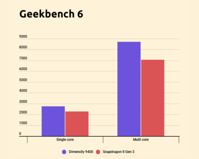 9400 8 GEN 3 visual data 3