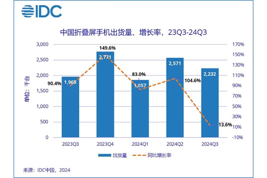 China Complex Devices Market Report 3rd Quarter 2024