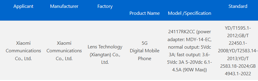 Redmi K80 Pro 3C certified
