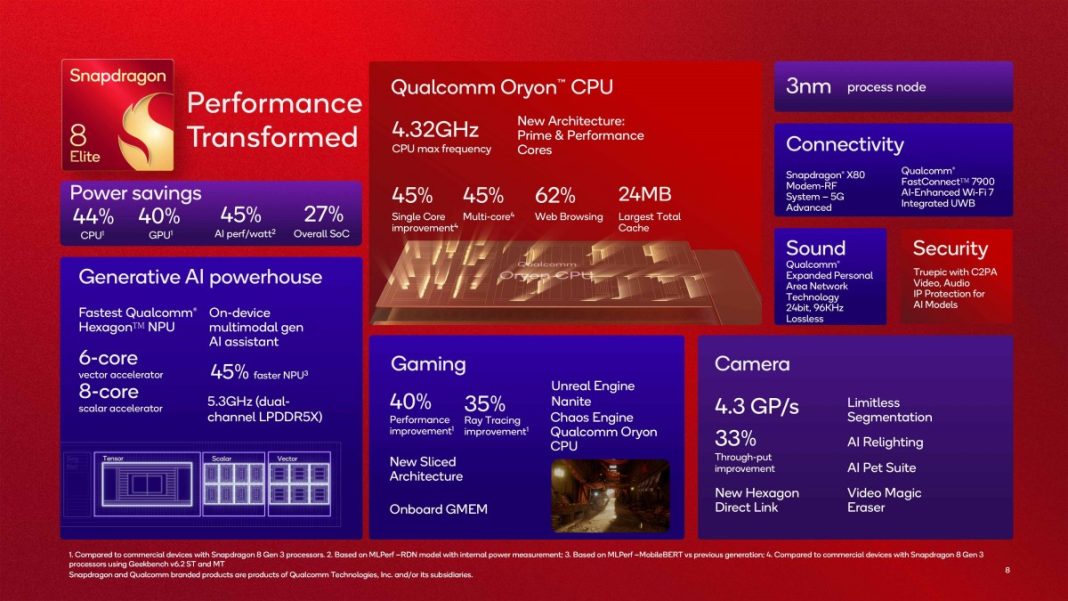 Snapdragon 8 Elite vs. Snapdragon 8 Gen 3: The upgrades you can't ...