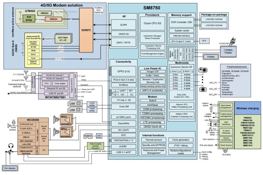 Big Snapdragon 8 Gen 4 leak reveals block diagram and two SoC variants