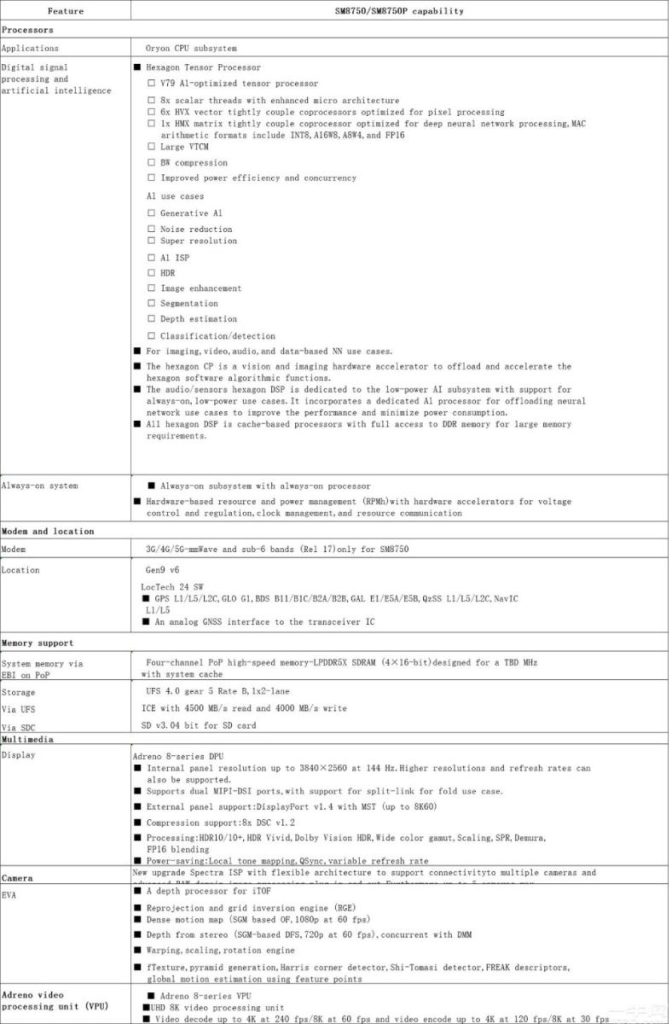 Snapdragon 8 Gen 4 chip supported technologies