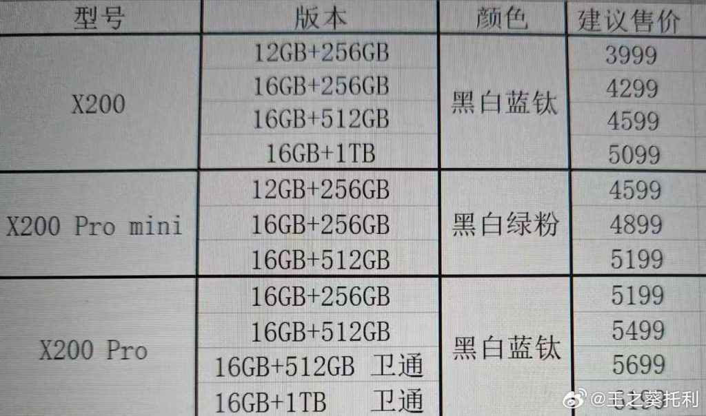 Vivo X200 serisinin fiyatı sızdırıldı