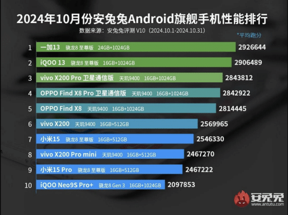 OnePlus 13