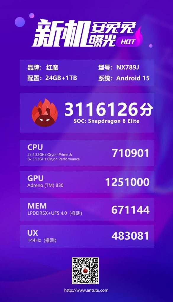 Red Magic 10 Pro series AnTuTu