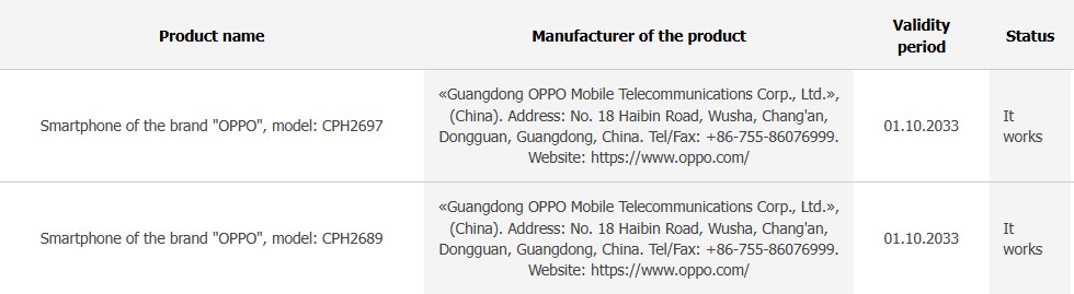 Oppo Reno 13 series EEC