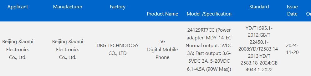 Redmi 24129RT7CCi 3C certified