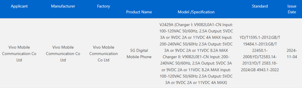 Vivo S20 3C certified