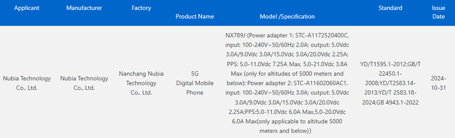 Red Magic 10 Pro sreies phone 3C certified 