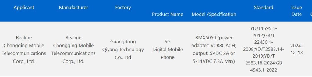 Realme 14 Pro+ 3C certification