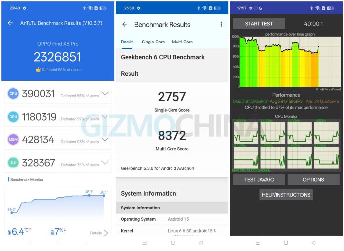 Oppo Find X8 Pro on AnTuTu, Geekbench, CPU Thtottle benchmarking apps