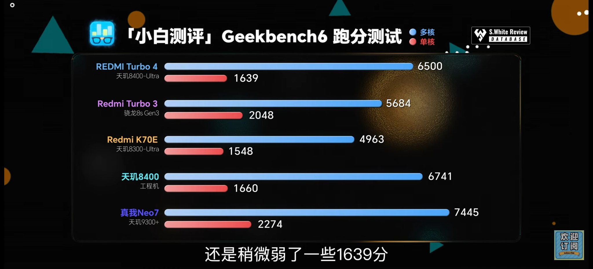 Redmi Turbo 4 Benchmark Results: Dimensity 8400 Outshines Snapdragon ...