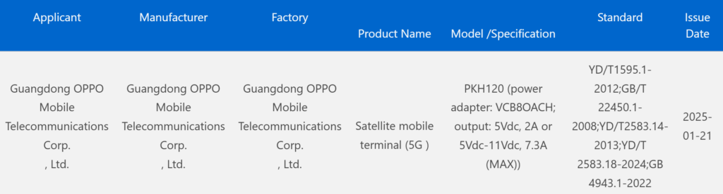 Oppo Find N5 PKH120 in 3C's database