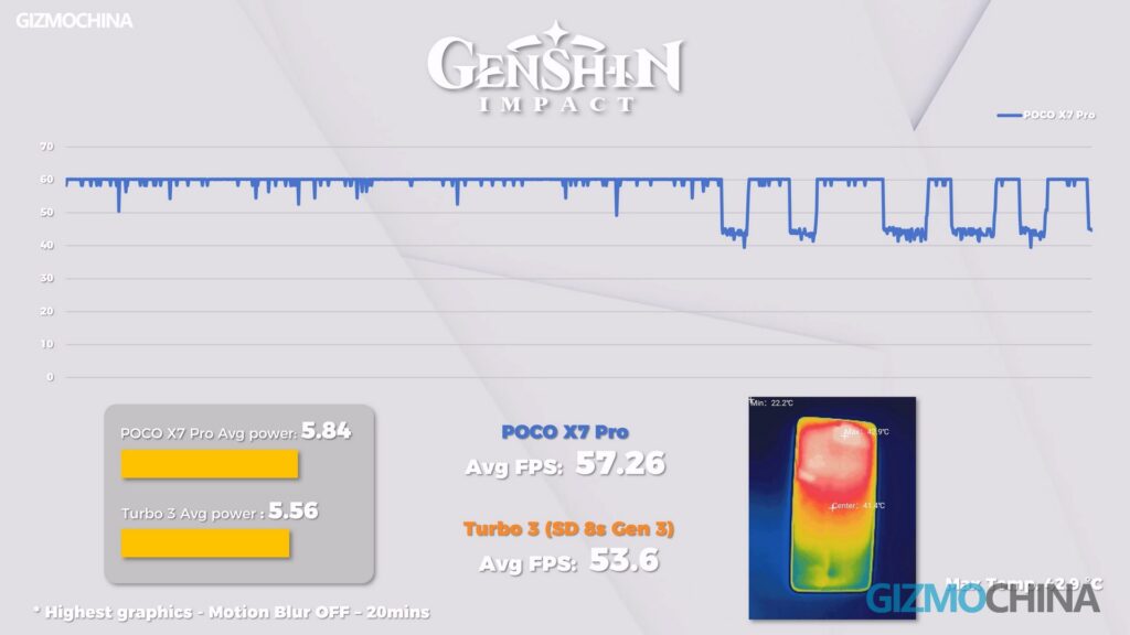 POCO X7 Pro Review: The Best New Year's gift from POCO - Gizmochina