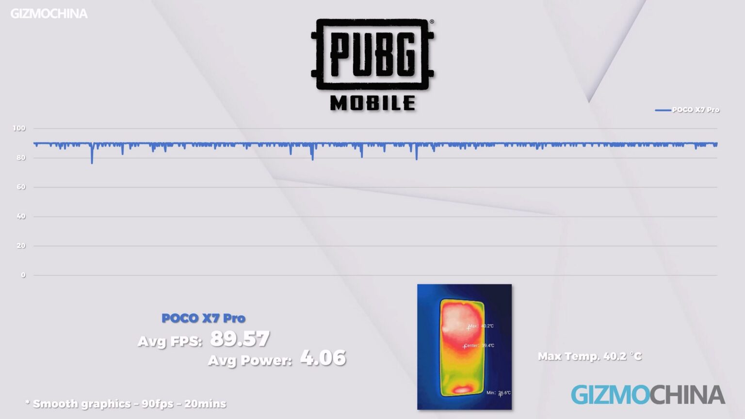 POCO X7 Pro Review: The Best New Year's gift from POCO - Gizmochina