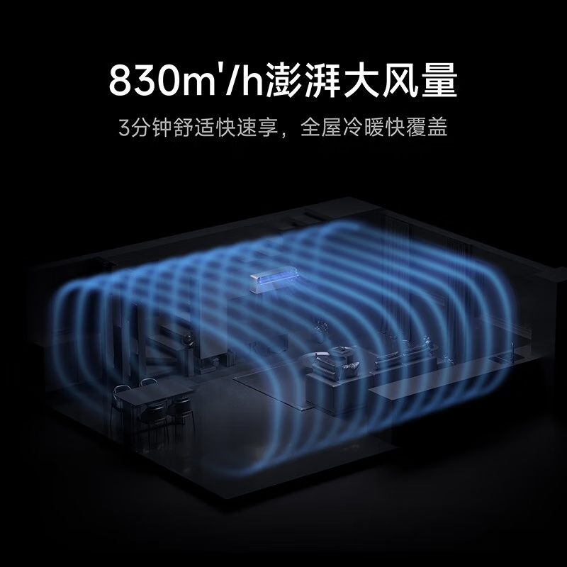 Xiaomi Mijia Top-Flow Pro Air Conditioner launched with rapid cooling ...