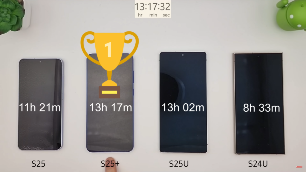 Galaxy S25 Ultra loses to S25+ in battery life test Gizmochina