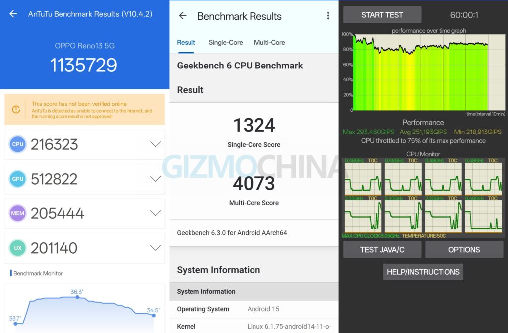 Oppo Reno 13 benchmarks performance