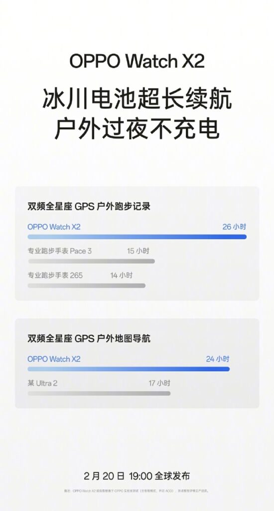 Oppo Watch X2