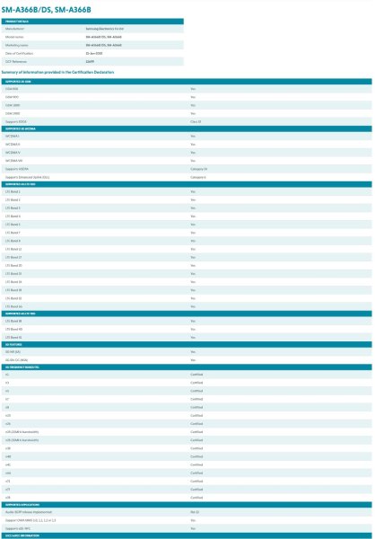 Samsung Galaxy A36 GCF certification
