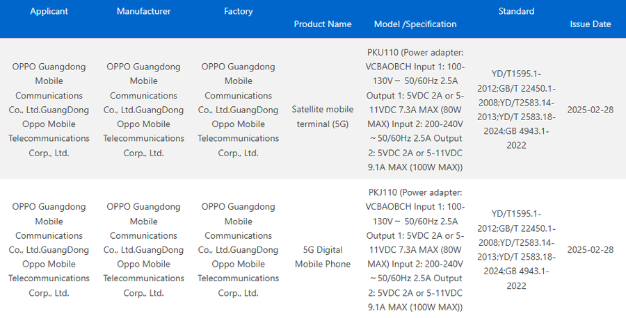 Oppo Find X8 Ultra series 3C certification