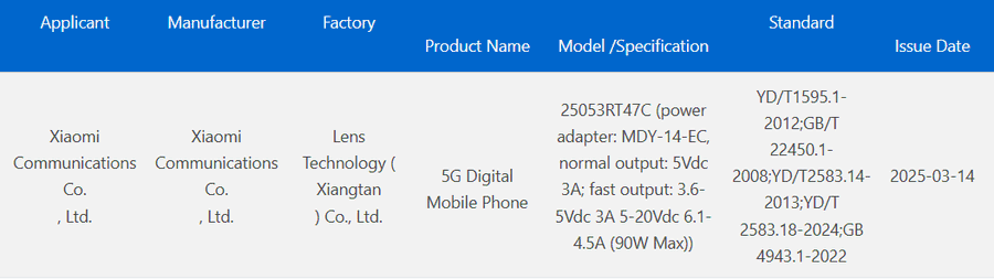 Redmi Turbo 4 Pro 3C certified