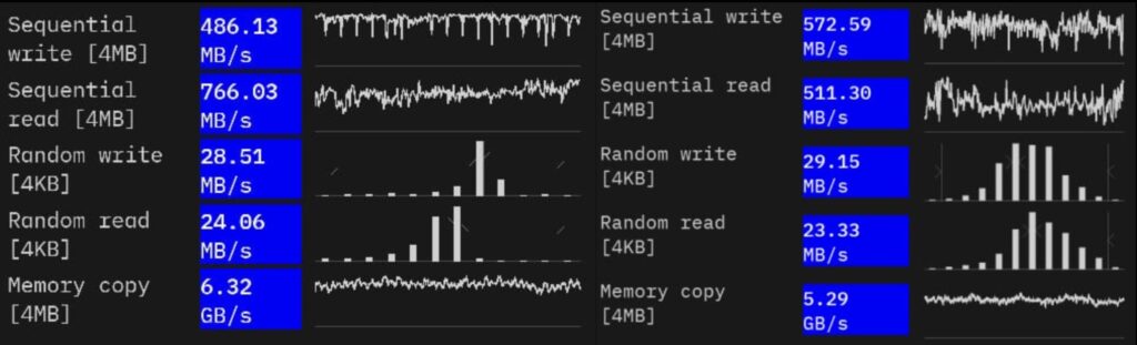 Nothing explains its use of slower UFS 2.2 in Phone (3a) series ...