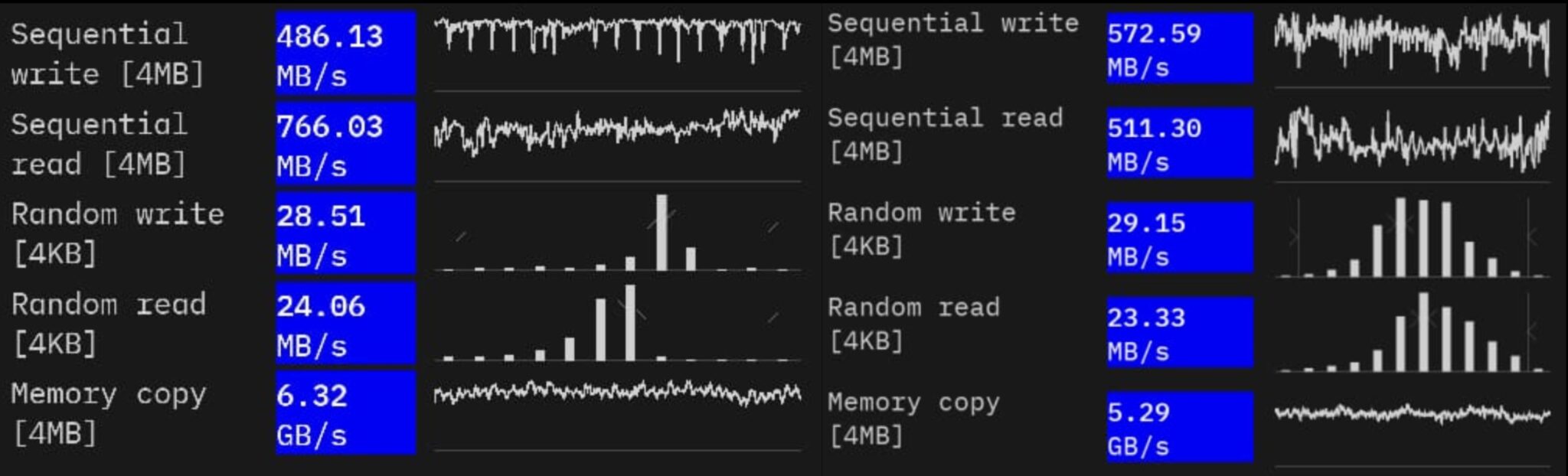 Nothing explains its use of slower UFS 2.2 in Phone (3a) series ...