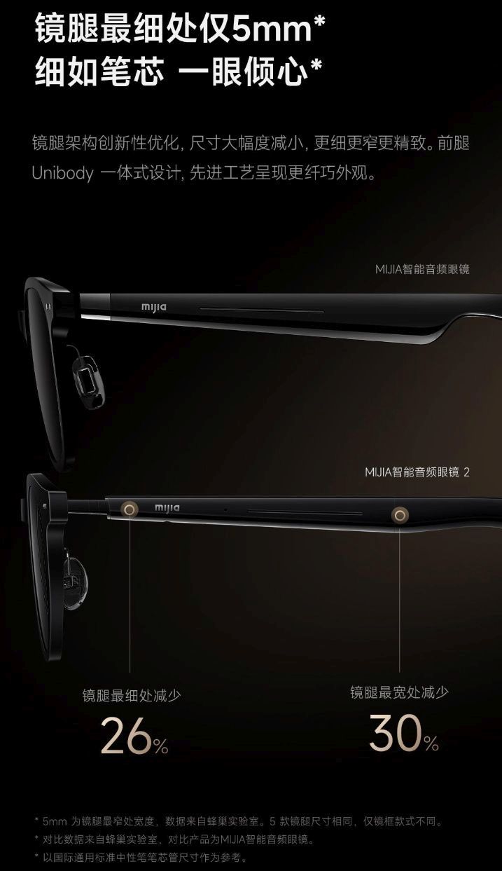 Xiaomi Mijia Smart Audio Glasses 2