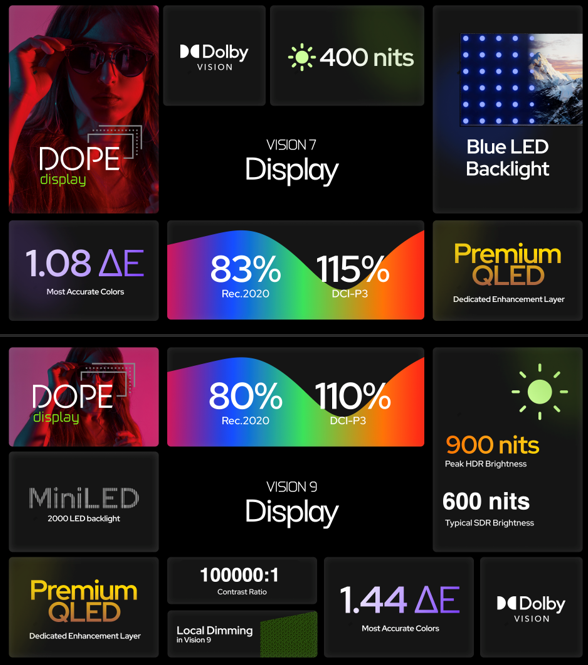 Lumio Vision 9 and Vision 7