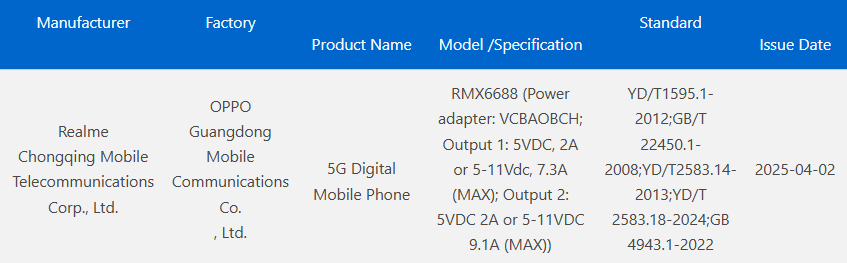 Realme GT 7 3C certified