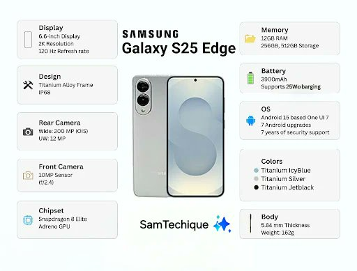 Samsung Galaxy S25 Edge specs leak