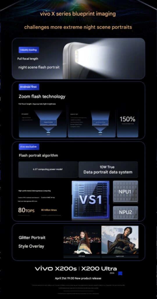 Vivo VS1 chip details