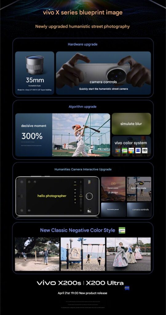 Vivo X200 Ultra camera details