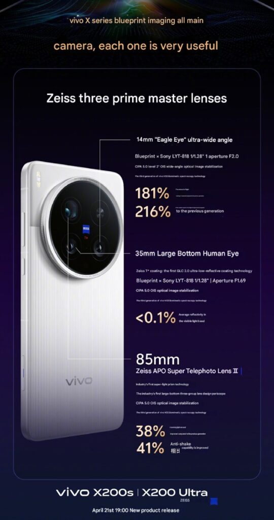 Vivo X200 Ultra camera specs