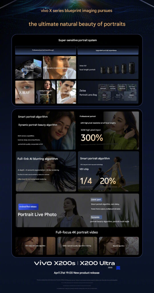 Vivo X200 Ultra portraits specifics