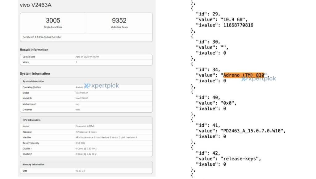 iQOO Neo 10s (V2463A) Geekbench