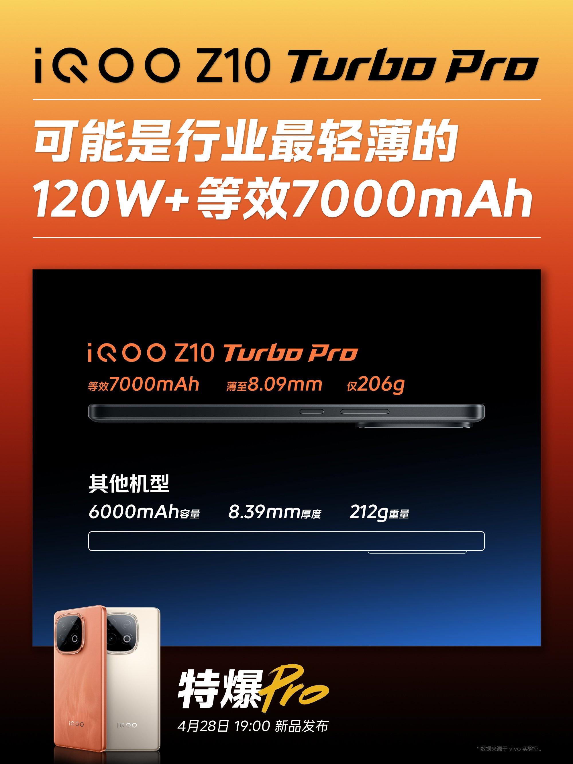iQOO Z10 Turbo Pro dimensions