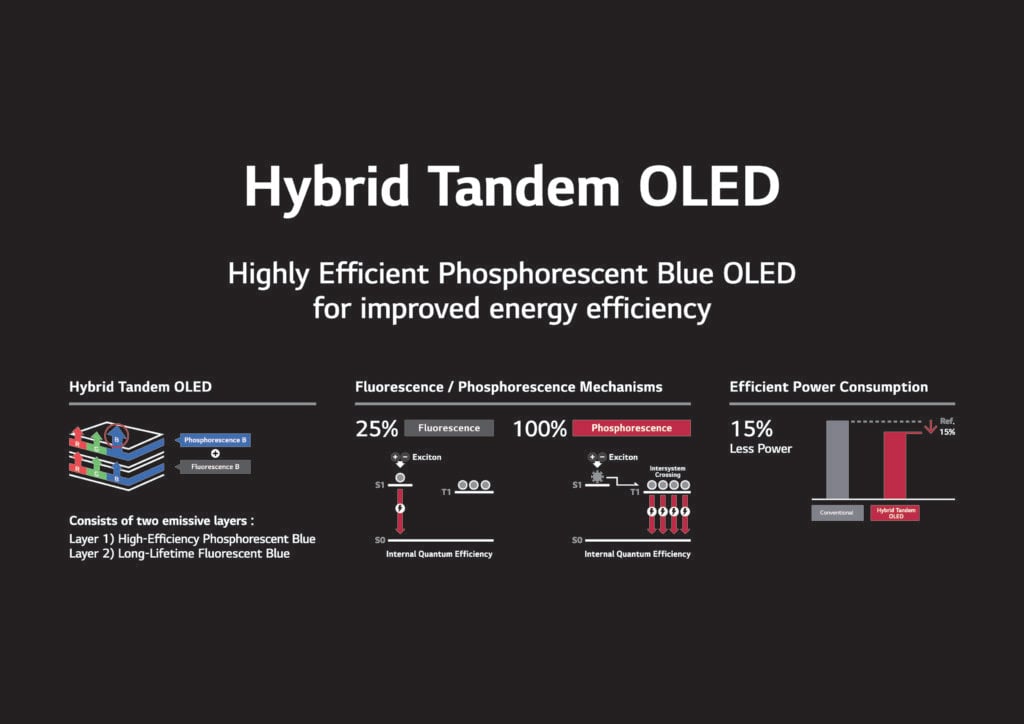 LG display Hybrid blue OLED tech