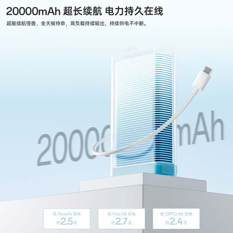 Oppo 45W Super Flash Charging Power Bank