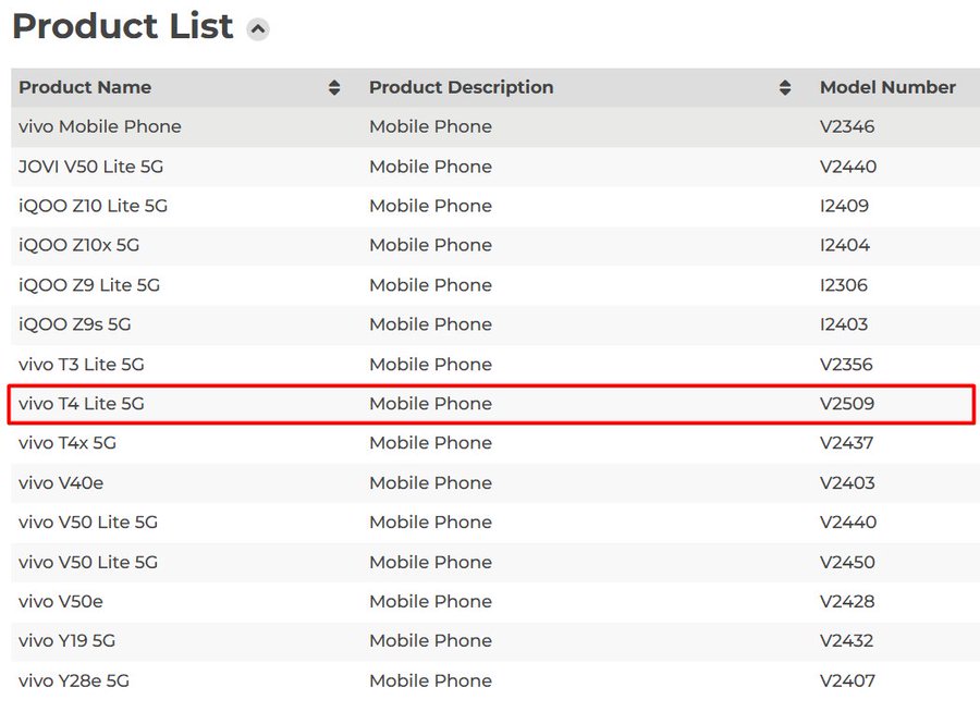 Vivo T4 Lite 5G Bluetooth SIG