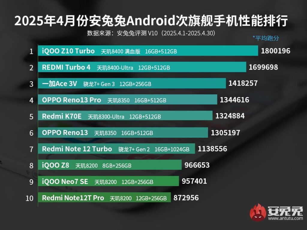 IQOO Z1 antutu画像追加 IQOO Z1 antutu画像追加