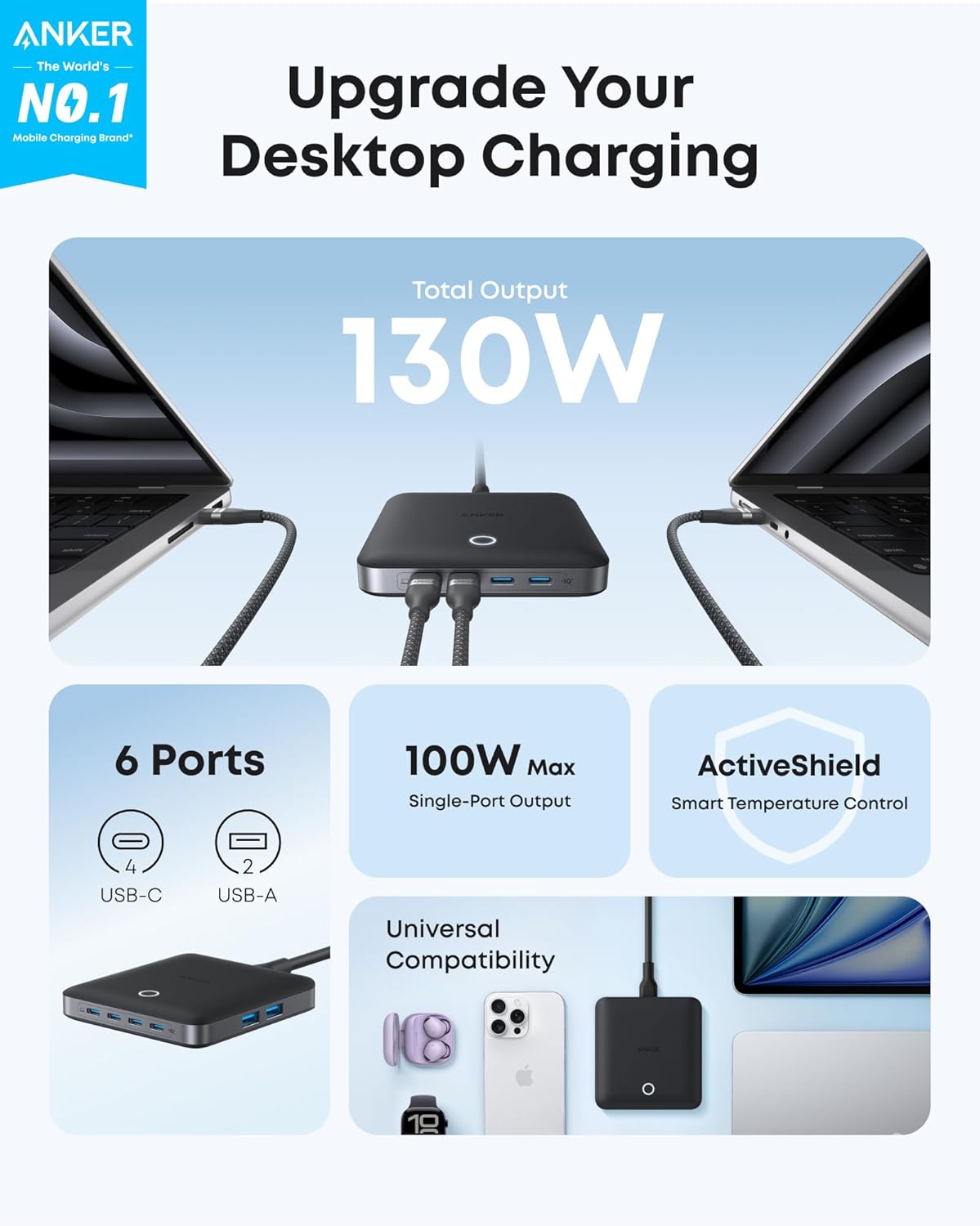 एंकर नैनो चार्जर (130W)