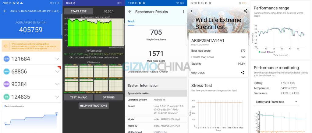 Acer Superr ZX benchmarks